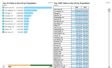 top 1000 cities by population.
